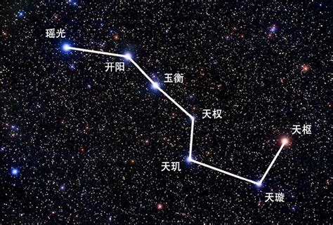 七星圖|話說北斗七星（圖）